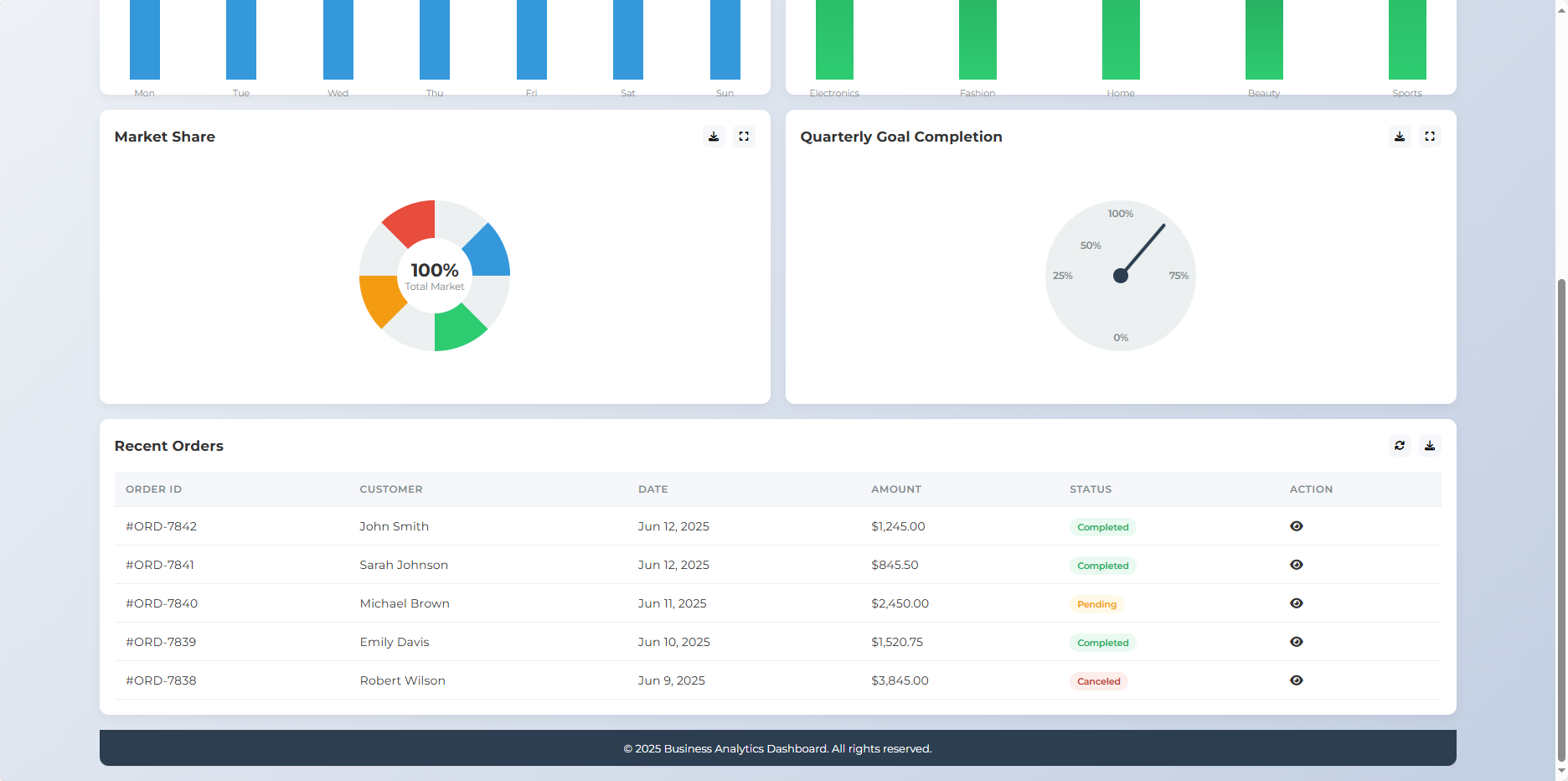 Business Dashboard